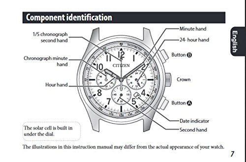 Citizen Men's Eco-Drive Weekender Ecosphere Chronograph Watch in IP Stainless Steel, Black Dial (Model: CA4184-81E)