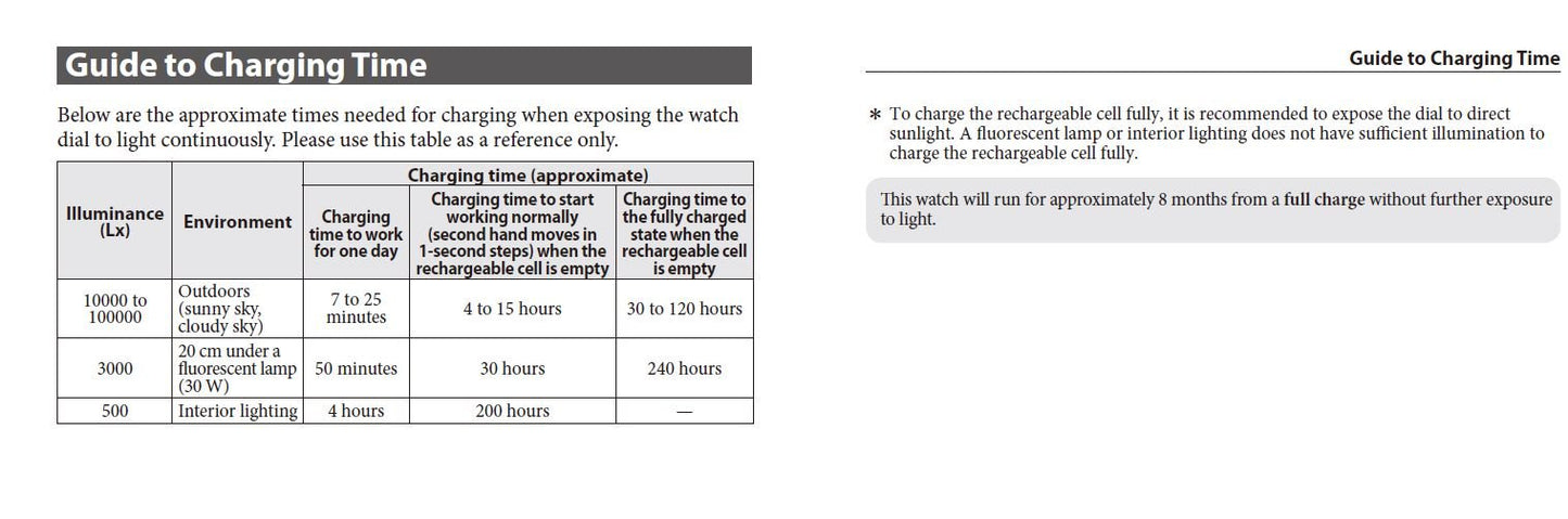 Citizen Men's Eco-Drive Weekender Watch in Stainless Steel with Black Polyurethane strap, Black Dial, 44mm (Model: AW1150-07E)