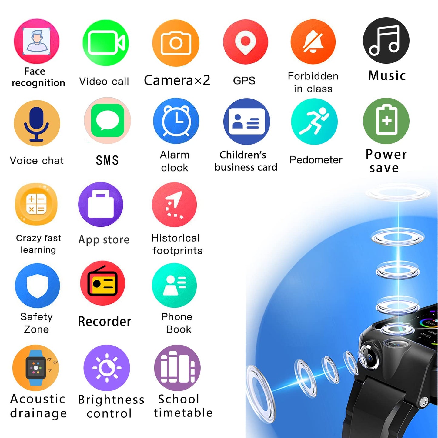 DDIOYIUR Kids Smart Watch, 4G GPS Tracker Child Phone Smartwatch with WiFi, SMS, Call, Voice Video Chat, Bluetooth, Alarm, Pedometer, Wrist Watch Suitable for 4-16 Boys Girls Birthday Gifts.